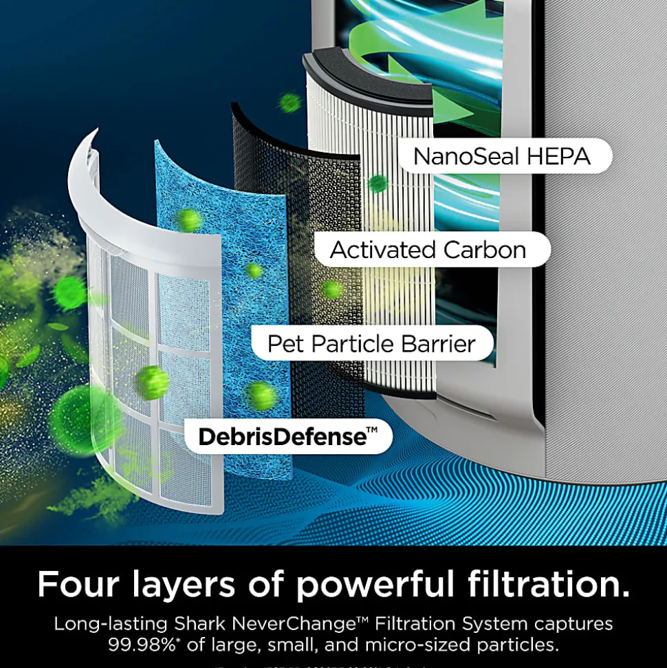 Shark NeverChange Air Purifier MAX, 1,400 Sq. Ft., White, Total Qty 1