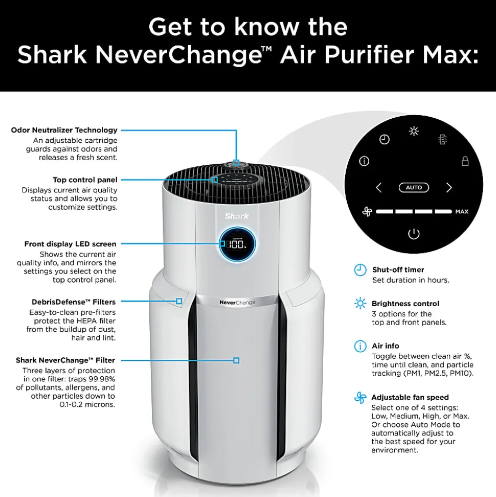 Shark NeverChange Air Purifier MAX, 1,400 Sq. Ft., White, Total Qty 1