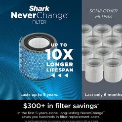 Shark Never Change Air Purifier MAX, 650 Sq. Ft., Charcoal Gray, Total Qty 1
