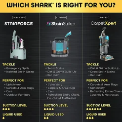 Shark StainForce Portable Spot & Stain Cleaner, Gray, Total Qty 1