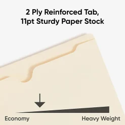 Smead® Manila File Jackets, Reinforced Tab, 9 1/2" x 11 3/4", Pack Of 100 (75500)