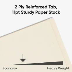 Smead® Manila Reinforced End-Tab Folders, Straight Cut, Letter Size, Pack Of 100 (24110)