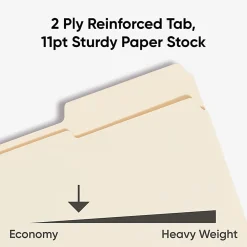 Smead® Reinforced Tab File Folders, Letter Size, 1/3 Cut, Manila, Box Of 100 (10334)