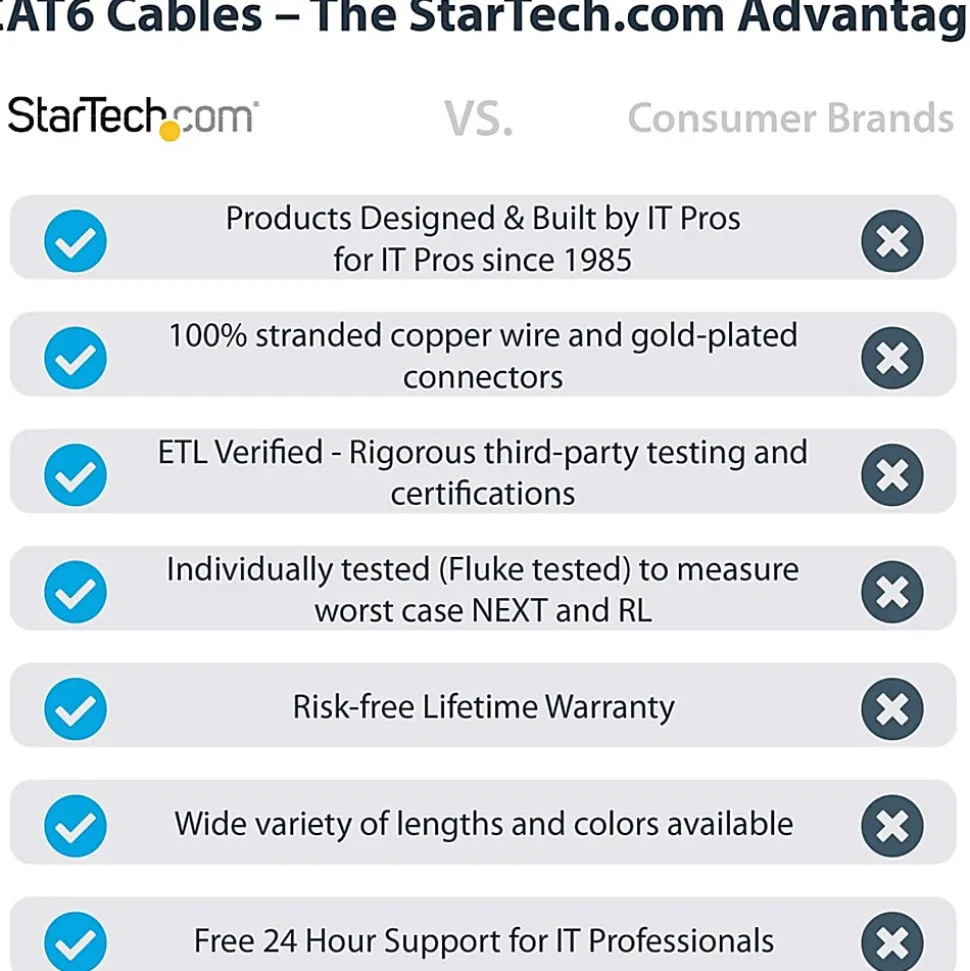 StarTech.com 30ft Gray Cat6 Patch Cable with Snagless RJ45 Connectors - Long Ethernet Cable - 30ft Cat 6 UTP Cable - N6PATCH30GR
