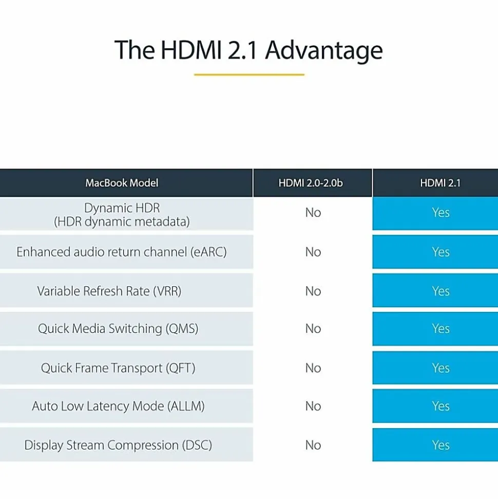StarTech.com 3ft/1m HDMI 2.1 Cable, Certified Ultra High Speed HDMI Cable 48Gbps, 8K 60Hz/4K 120Hz HDR10+, 8K HDMI Cable, Monitor/Display
