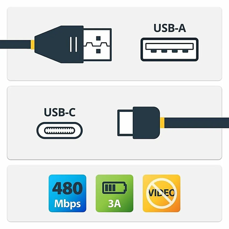 StarTech.com 2 m / 6.6 ft. USB to USB C Cable - 10-Pack USB A to C Cables - USB-IF Certified - USB 2.0 Charging Cables (USB2AC2M10PK)