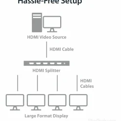 StarTech.com 4 Port HDMI Splitter - 4K 60Hz - 1x4 Way HDMI 2.0 Splitter - HDR - ST124HD202 - Displays the same image with sound on 4 screens