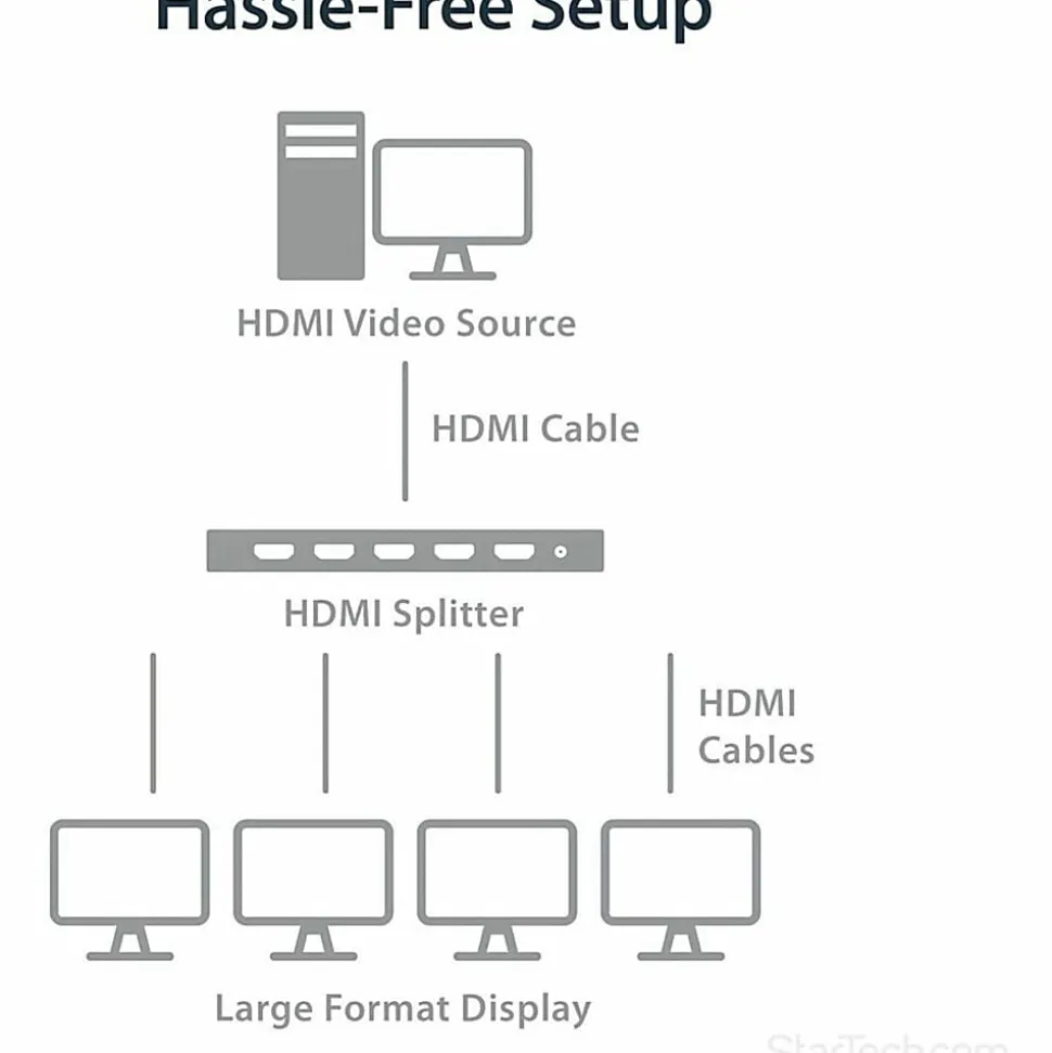 StarTech.com 4 Port HDMI Splitter - 4K 60Hz - 1x4 Way HDMI 2.0 Splitter - HDR - ST124HD202 - Displays the same image with sound on 4 screens