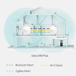 TP-Link Deco M9 Plus 5503528 IEEE 2.15 Gbps Smart Home Mesh Wi-Fi System