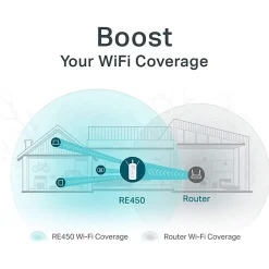 TP-Link RE450 Wireless AC1750 Gigabit Range Extender
