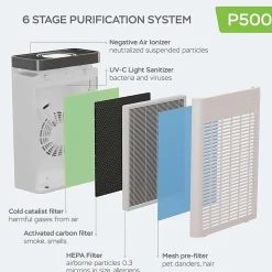 Treblab PUROXYGEN 4-in-1 HEPA Air Purifier Replacement Filter For P500 Purifier