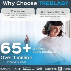 TREBLAB Z2|Over Ear Workout Headphones with Microphone|Bluetooth 5.0, ANC|Wireless Headphones - Z2
