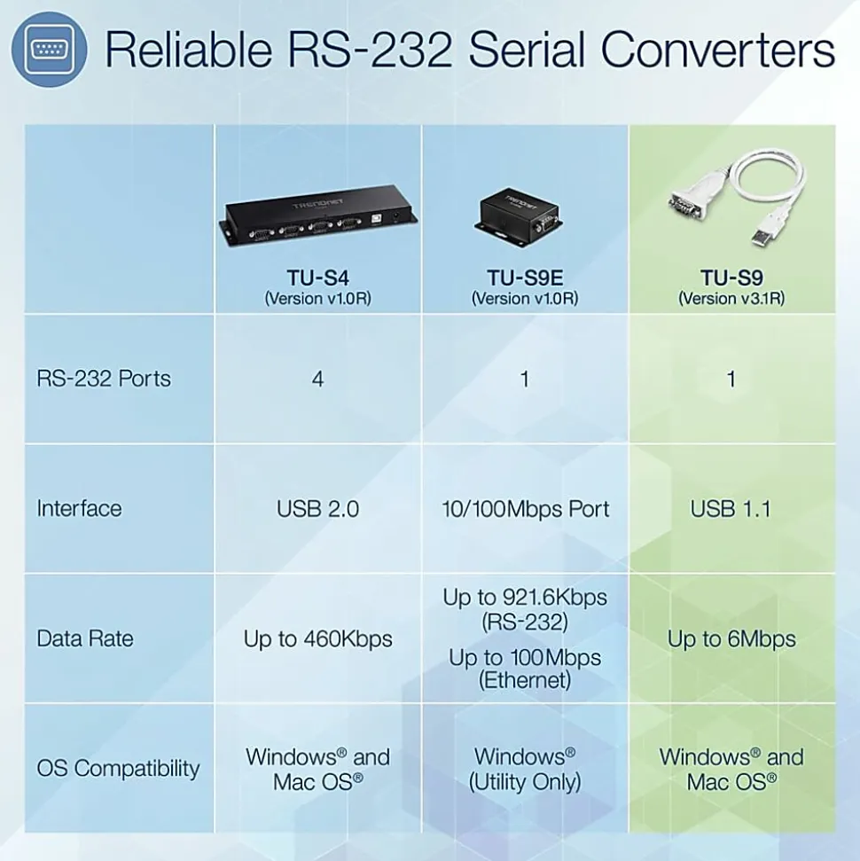 TRENDnet USB to Serial 9-Pin Converter Cable, TU-S9, USB to RS232 Serial Adapter