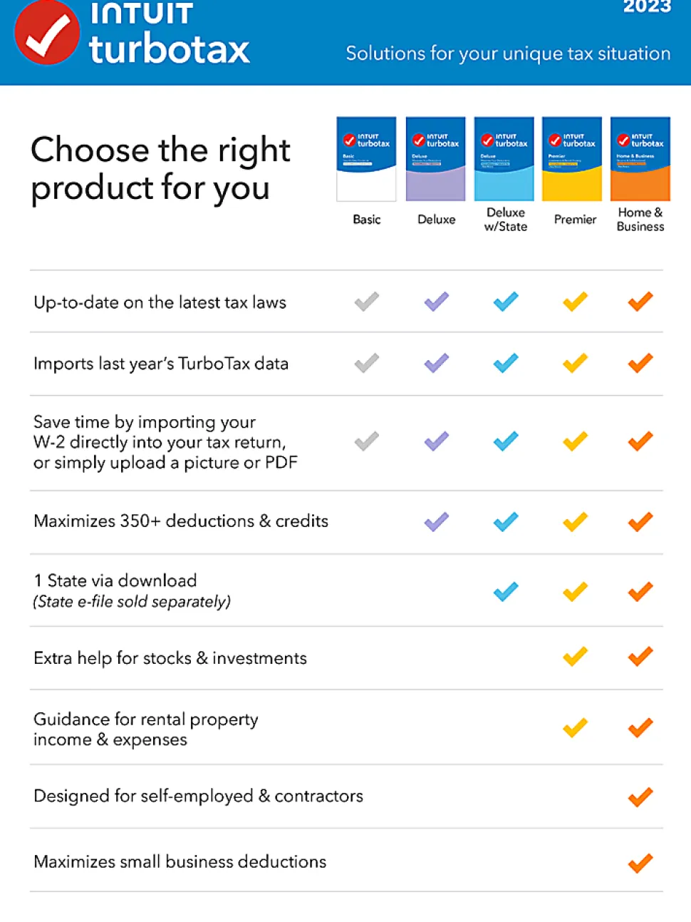 TurboTax Basic 2023 Federal Only + E-file, For PC/Mac, Disc Or Download