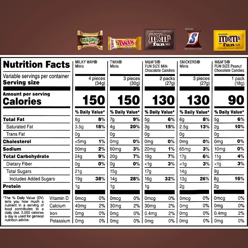 Twix, Milky Way, Snickers, M&Ms, Skittles And Lifesaver Gummies Candy Variety Mix, 100 Oz, Total Qty 2