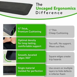 Uncaged Ergonomics 20x34" Anti Fatigue Mat| Sit Stand Up Standing Desk Garage Workshop Kitchen Comfort Cushion Floor Mat