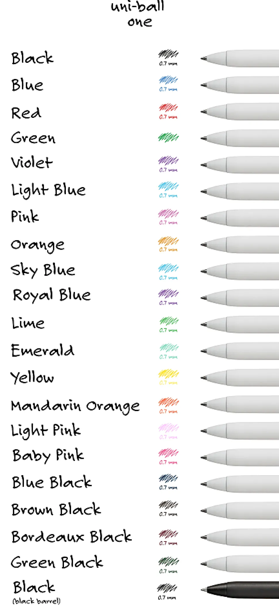 Uni-Ball® One Retractable Gel Pens, Medium Point, 0.7 mm, White Barrel, Black Ink, Pack Of 5 Pens