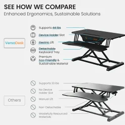 VersaDesk Power Riser Electric Height Adjustable Standing Desk Converter Desk Riser with Keyboard Tray & Device Stand, 32
