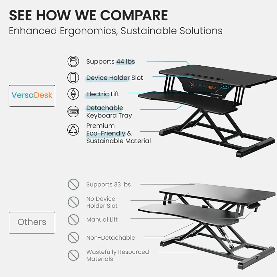 VersaDesk Power Riser Electric Height Adjustable Standing Desk Converter Desk Riser with Keyboard Tray & Device Stand, 32"W x 24"D, Black