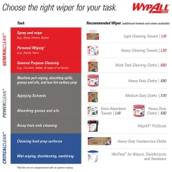 Wypall X80 Jumbo Wipes, 12 1/2
