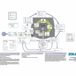 Zoll Medical AED Plus Defibrillator
